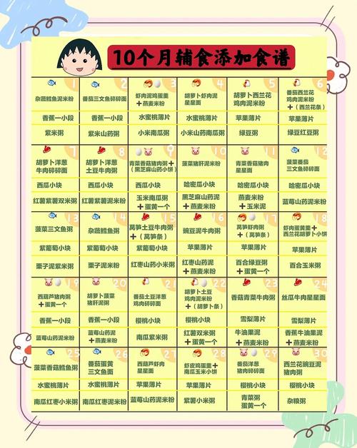 包头代生咨询机构:宝宝10个月辅食